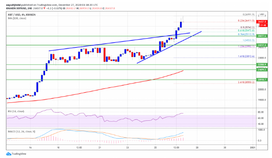 btc/usd