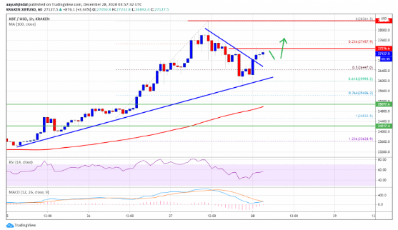 btcusd