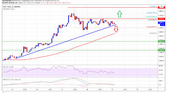 btcusd