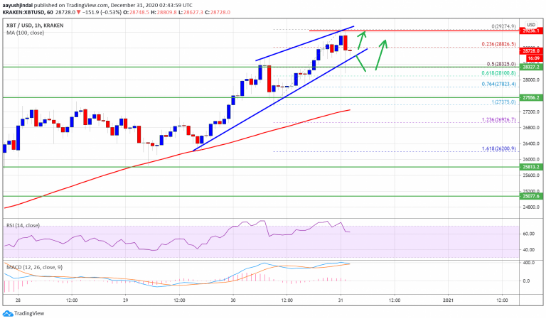 btc/usd