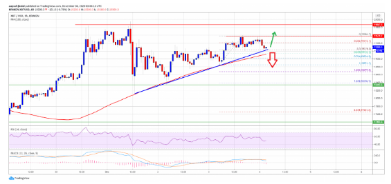 btc/usd