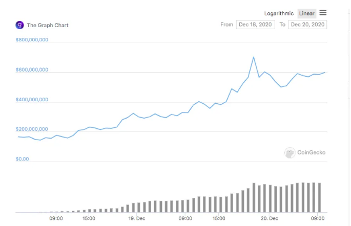 coingecko