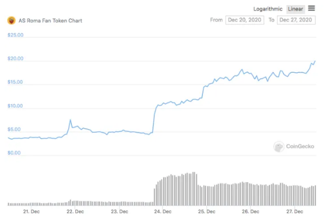 coingecko