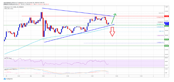 ETH/usd