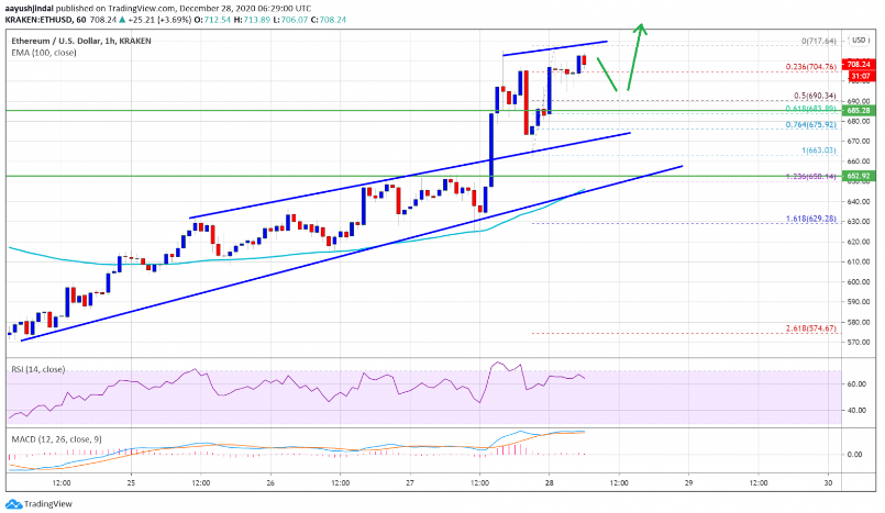 eth usd