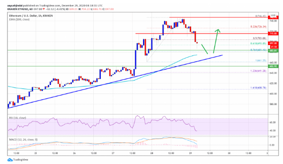 eth/usd