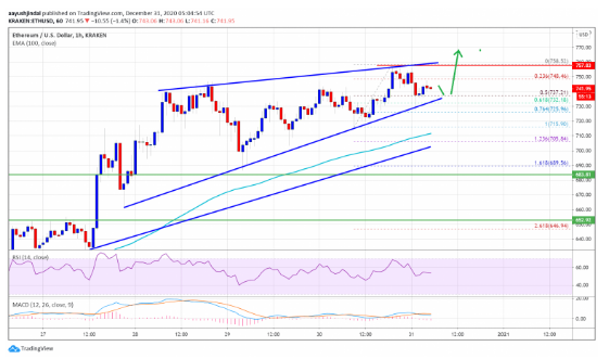 ethusd