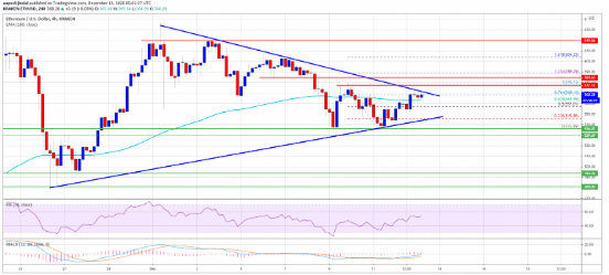 ethusd