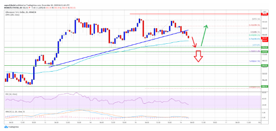 eth usd