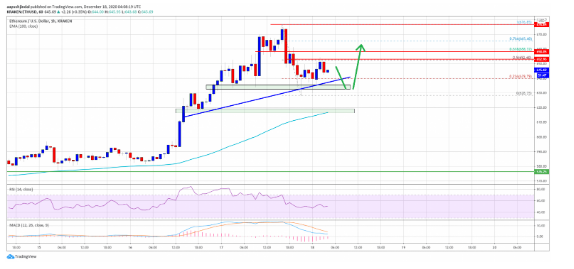 eth/usd