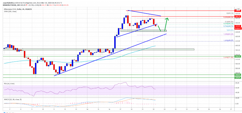 eth/usd