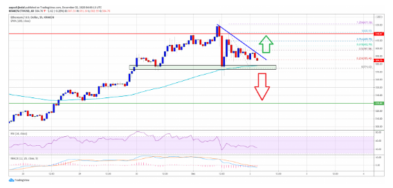 eth/usd