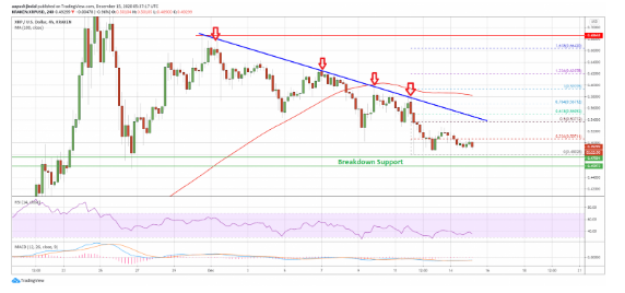 xrp/usd