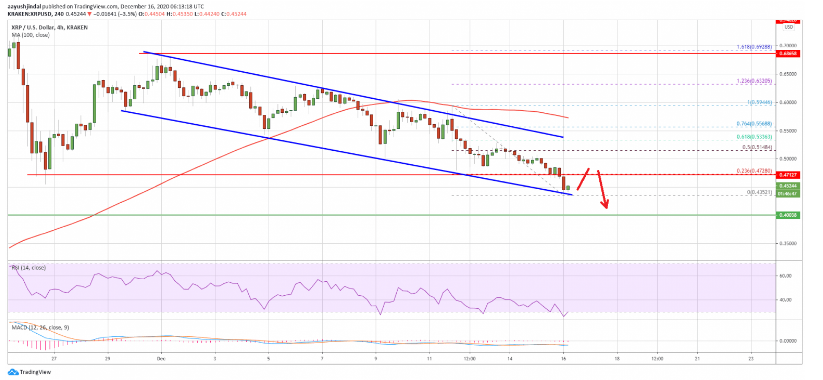 xrp usd