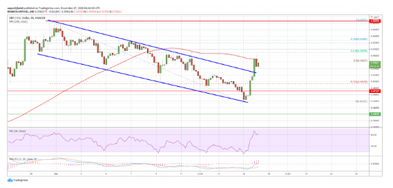 xrp/usd