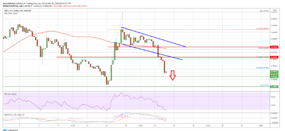 xrp/usd