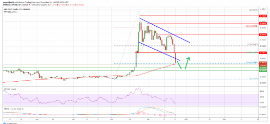 xrp/usd