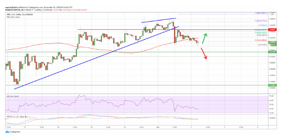 xrp/usd