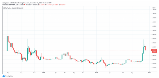 xrp usdt