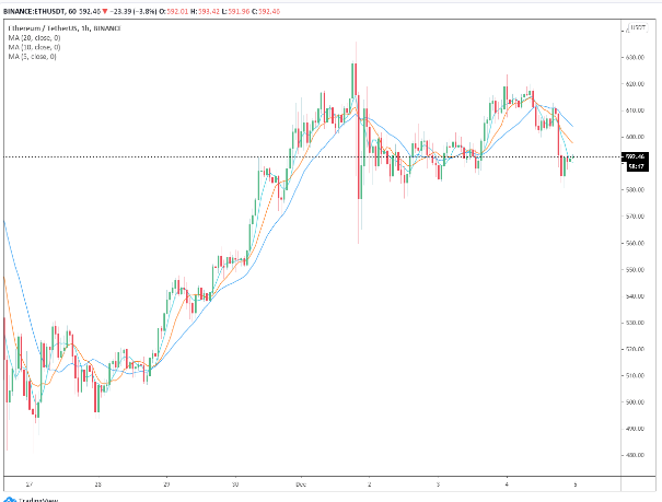 ethusd