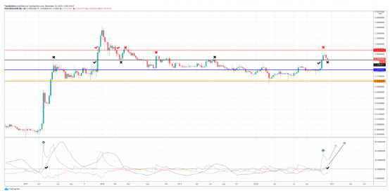 xrp index