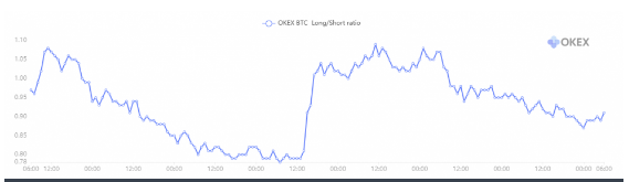 btc longshort