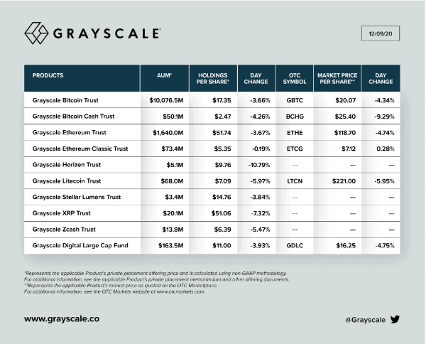 greyscale ETH trust