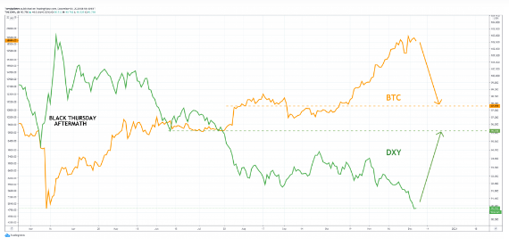 dxy