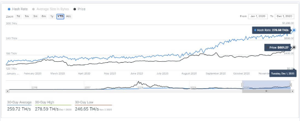 hashrate eth