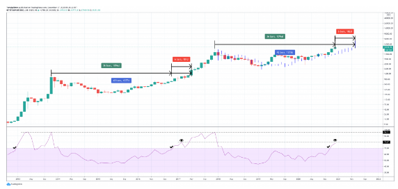 leading crypto by market cap