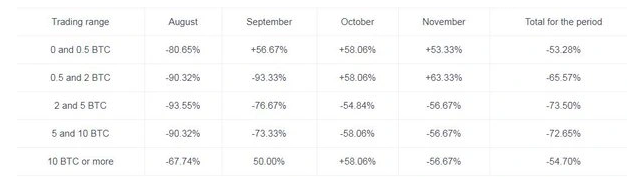 okex report