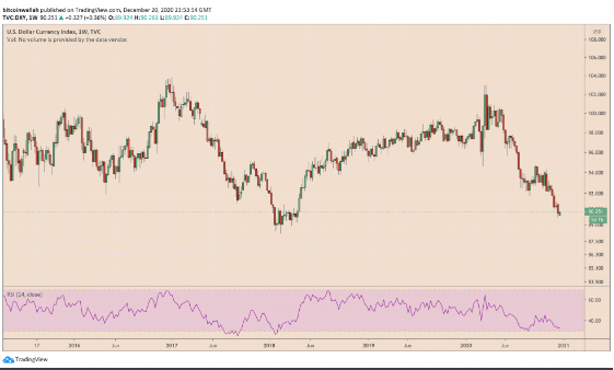 us dollar index