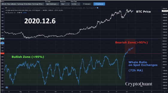 btc whales