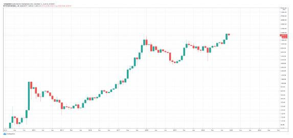 whales are selling