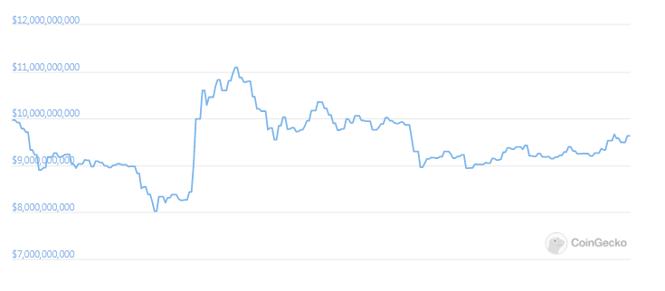 xrp market cap