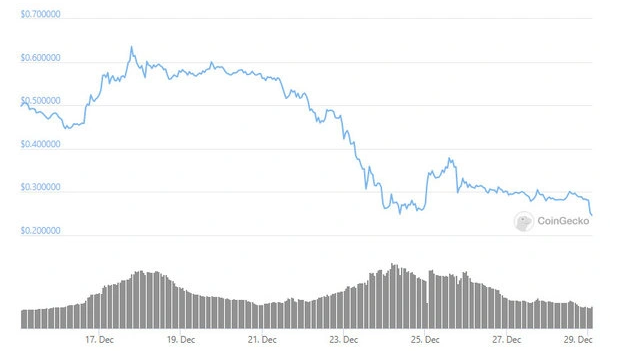 xrp/usd