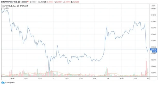 xrp/usd