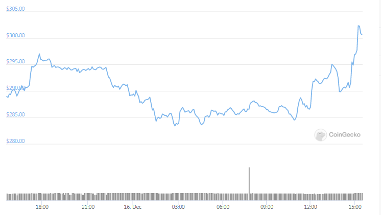 bch daily