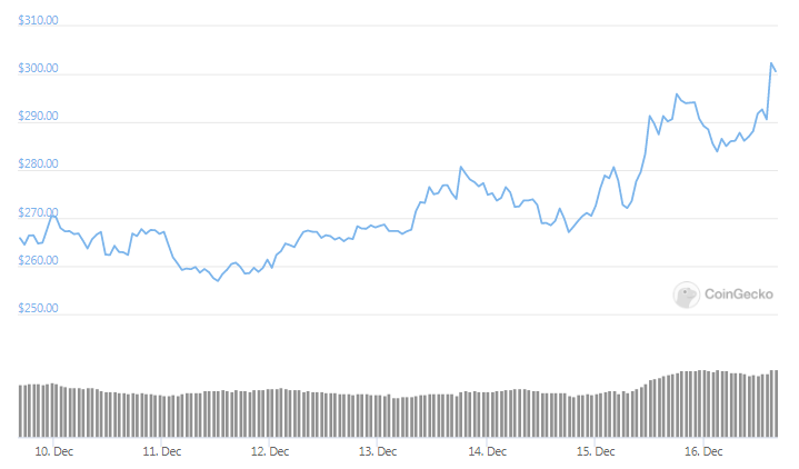 bch weekly