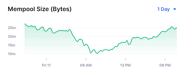 data from blockchain.com