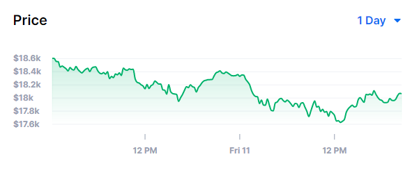 data from blockchain.com