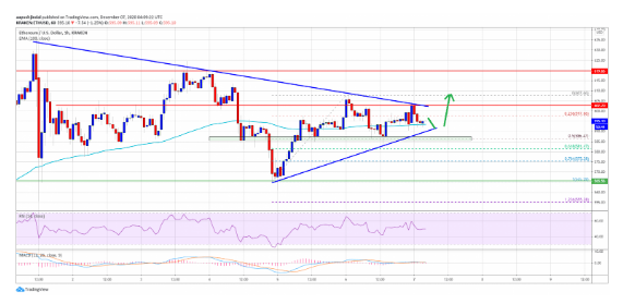 ethereum momentum