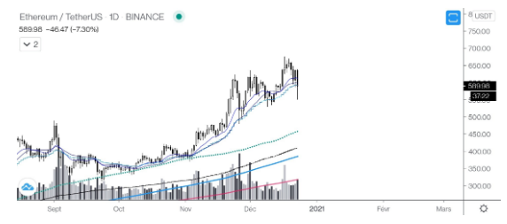 ETH/USDT