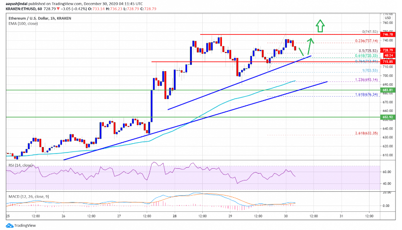 ethusd