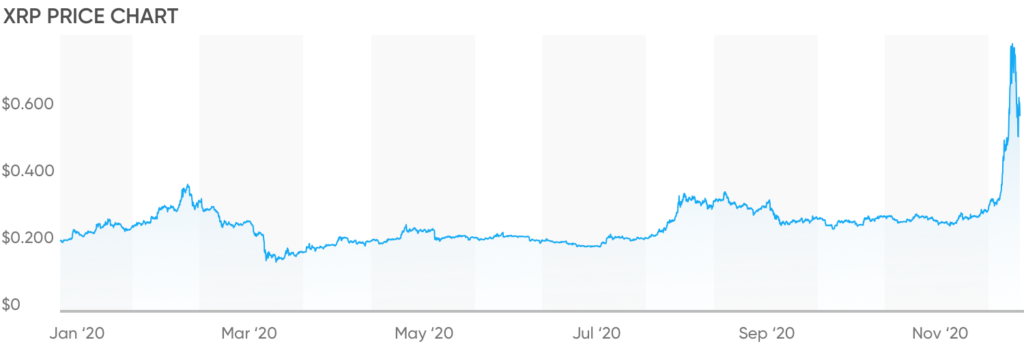 xrp ripple price chart 2020