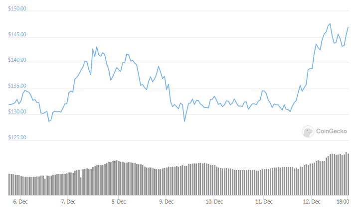 monero weekly