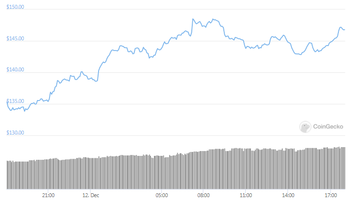 xmr daily