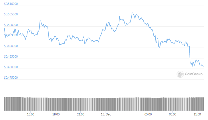 xrp daily