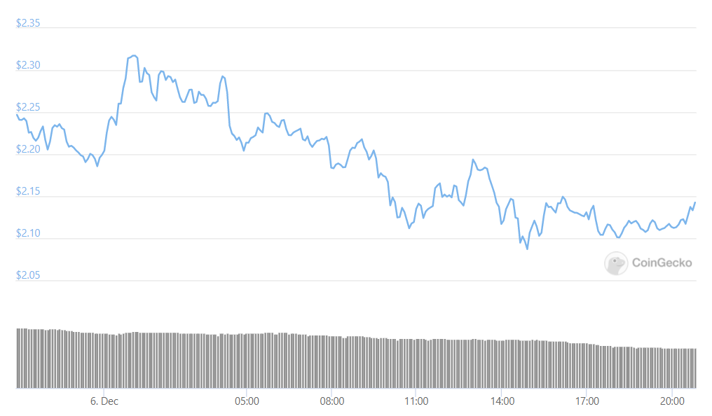 yfi daily