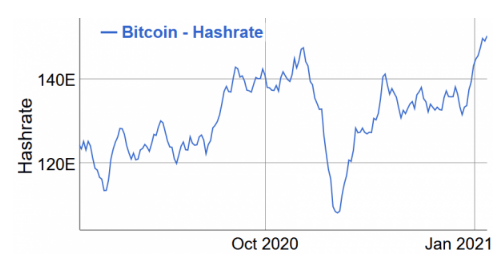 7day btc chart